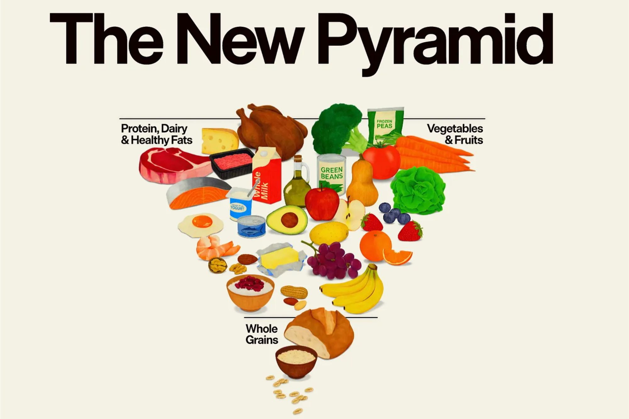 Neue US-Ernährungsempfehlungen